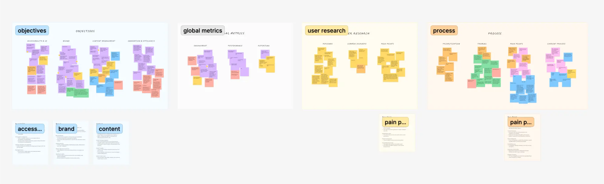 Project Visual 0